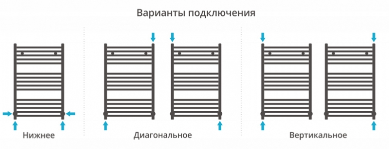 Полотенцесушитель водяной Сунержа Аркус 800x500