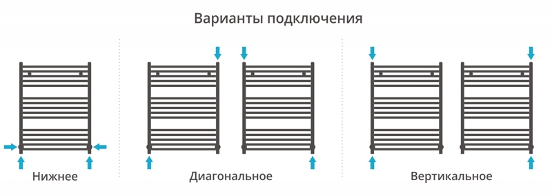 Полотенцесушитель водяной Сунержа Аркус 800x600