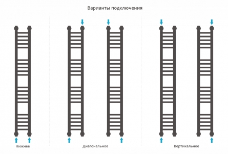 Полотенцесушитель водяной Сунержа Богема+ 1200x150