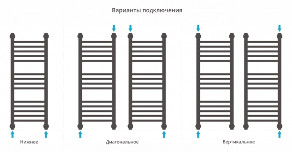 Полотенцесушитель водяной Сунержа Богема+ 800x300