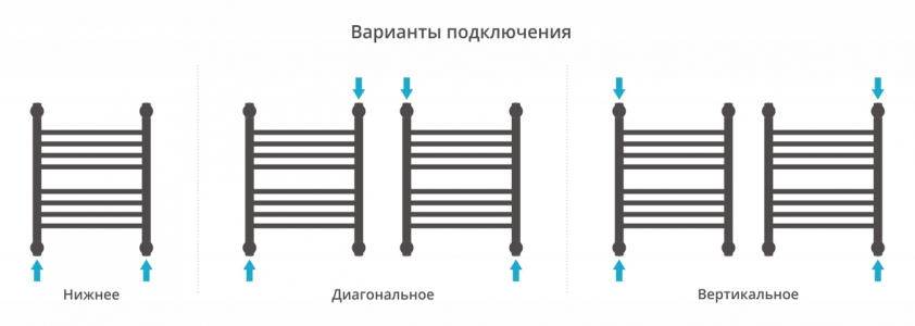 Полотенцесушитель водяной Сунержа Богема+ 500x400