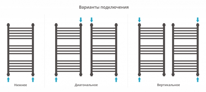 Полотенцесушитель водяной Сунержа Богема+ 800x400