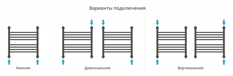 Полотенцесушитель водяной Сунержа Богема+ 500x500