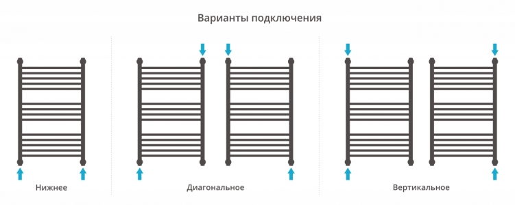 Полотенцесушитель водяной Сунержа Богема+ 800x500