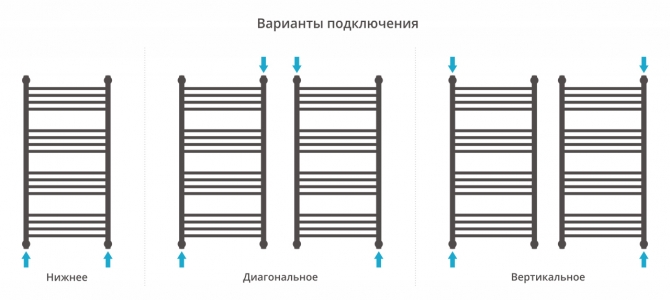 Полотенцесушитель водяной Сунержа Богема+ 1000x500