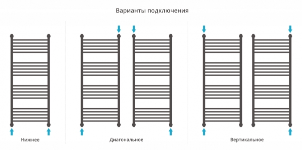 Полотенцесушитель водяной Сунержа Богема+ 1200x500