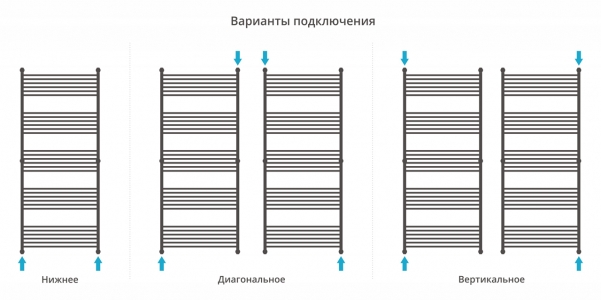 Полотенцесушитель водяной Сунержа Богема+ 1900x800