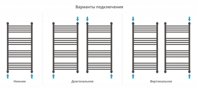 Полотенцесушитель водяной Сунержа Флюид+ 1000x500