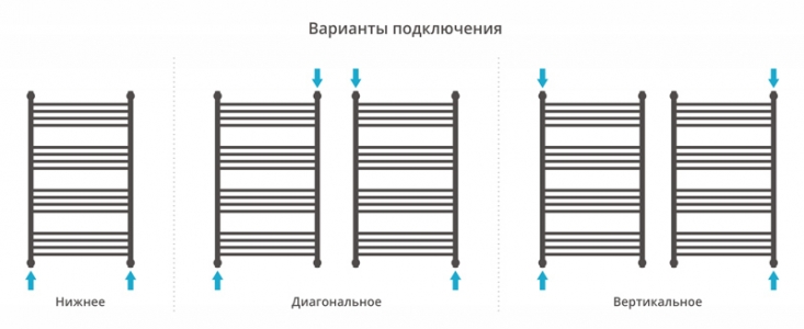 Полотенцесушитель водяной Сунержа Флюид+ 1000x600