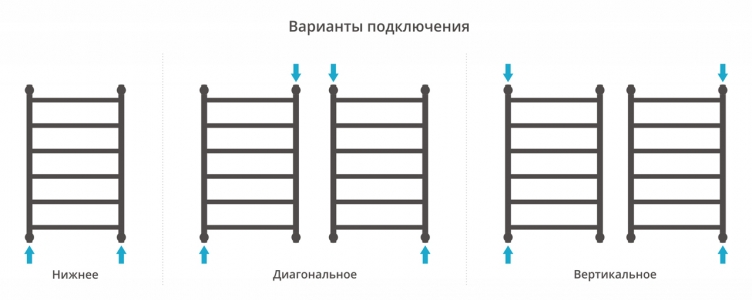 Водяной полотенцесушитель Сунержа Галант+ 800x500