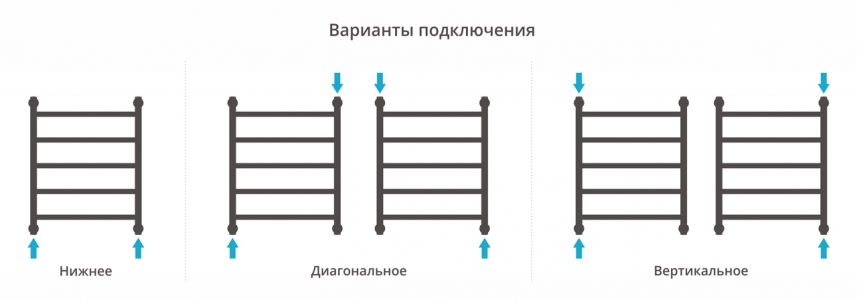 Водяной полотенцесушитель Сунержа Галант+ 600x500