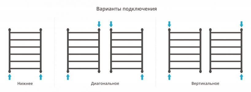 Водяной полотенцесушитель Сунержа Галант+ 800x600