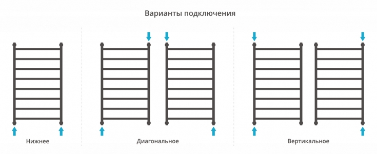 Водяной полотенцесушитель Сунержа Галант+ 1000x600