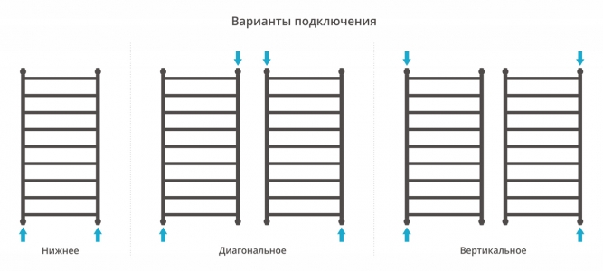 Водяной полотенцесушитель Сунержа Галант+ 1200x600