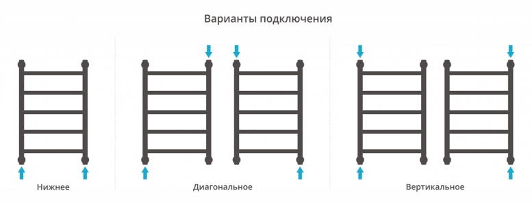 Водяной полотенцесушитель Сунержа Галант+ 600x400