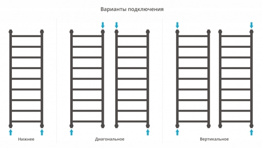 Водяной полотенцесушитель Сунержа Галант+ 1200x400