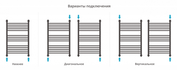 Полотенцесушитель водяной Сунержа Богема с полкой+ 800x500