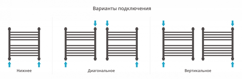 Полотенцесушитель водяной Сунержа Богема с полкой+ 500x500