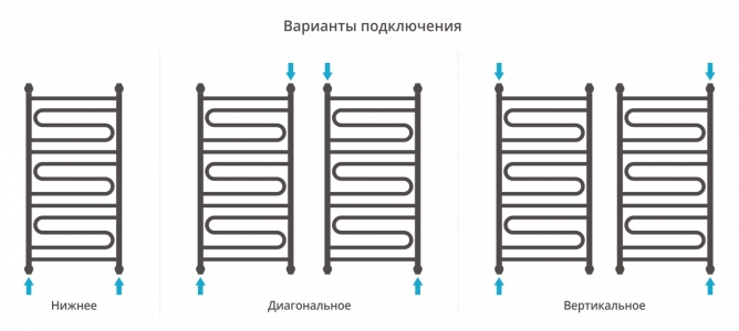 Полотенцесушитель водяной Сунержа Элегия+ 1000x500