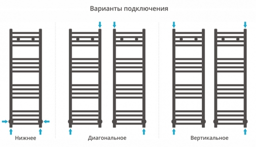 Полотенцесушитель водяной Сунержа Модус 1000x300