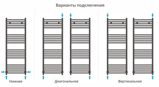 Полотенцесушитель водяной Сунержа Модус 1200x400