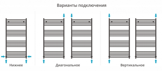 Полотенцесушитель водяной Сунержа Модус 1200x600