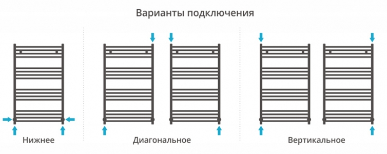 Полотенцесушитель водяной Сунержа Аркус 1000x600