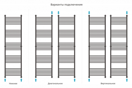 Полотенцесушитель водяной Сунержа Богема+ 1900x500