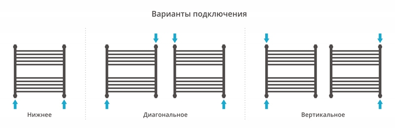 Полотенцесушитель водяной Сунержа Флюид+ 600x600