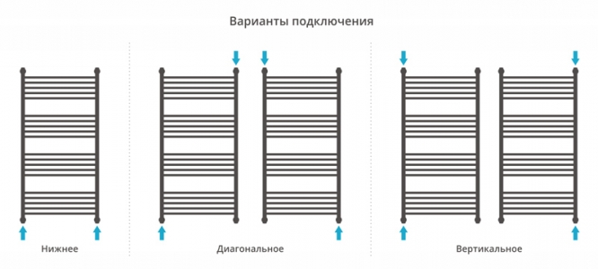 Полотенцесушитель водяной Сунержа Флюид+ 1200x600