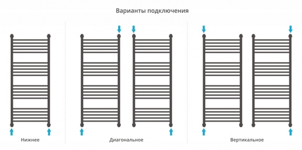 Полотенцесушитель водяной Сунержа Флюид+ 1200x500