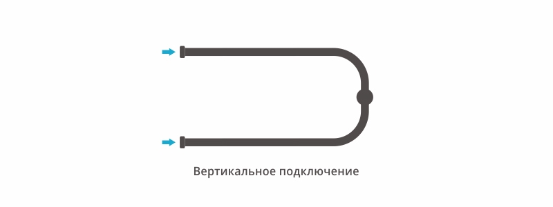 Полотенцесушитель водяной Сунержа П-образный 320x650 +2 полки