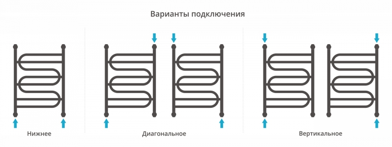 Полотенцесушитель водяной Сунержа Иллюзия+ 700x500