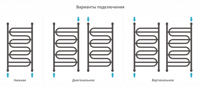 Полотенцесушитель водяной Сунержа Иллюзия+ 950x500