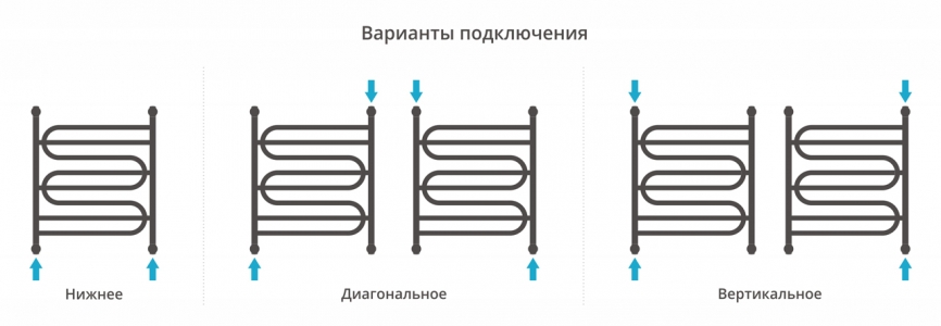 Полотенцесушитель водяной Сунержа Иллюзия+ 700x600