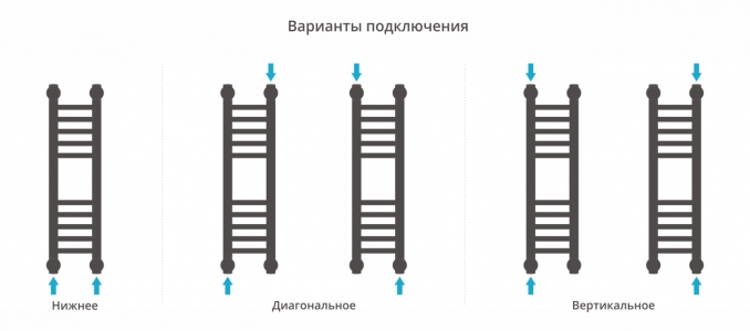 Полотенцесушитель водяной Сунержа Богема+ 600x150