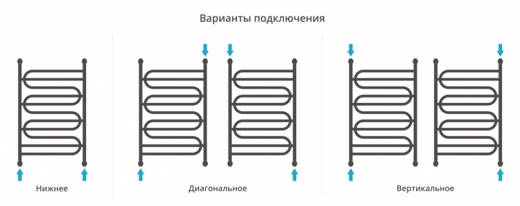 Полотенцесушитель водяной Сунержа Иллюзия+ 950x600