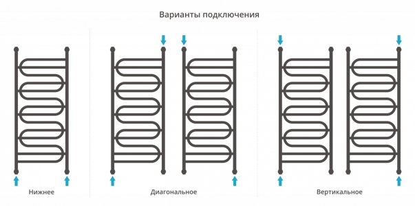 Полотенцесушитель водяной Сунержа Иллюзия+ 1200x500