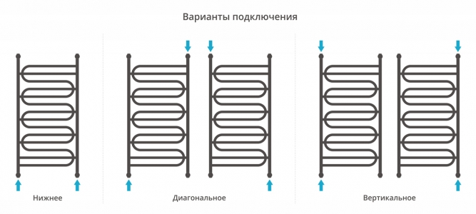 Полотенцесушитель водяной Сунержа Иллюзия+ 1200x600