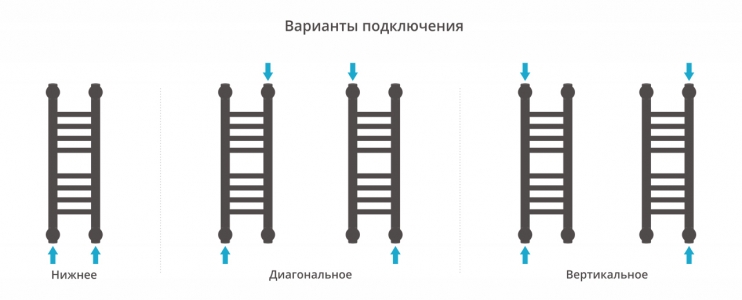 Полотенцесушитель водяной Сунержа Богема+ 500x150