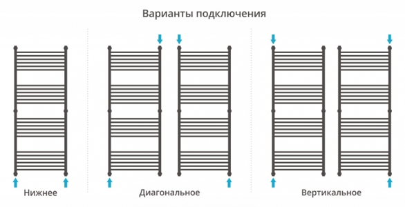 Полотенцесушитель водяной Сунержа Флюид+ 1500x600