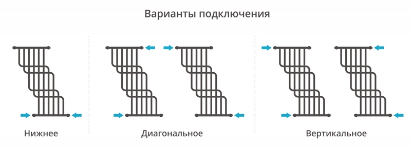 Полотенцесушитель водяной Сунержа Нега 1000x850