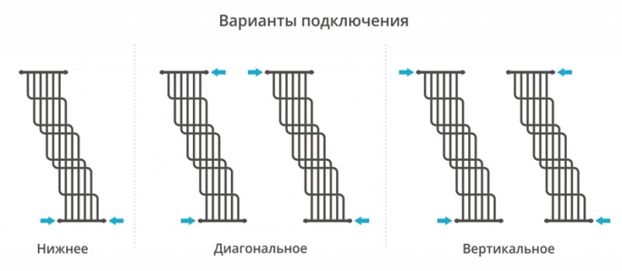 Полотенцесушитель водяной Сунержа Нега 1700x1000