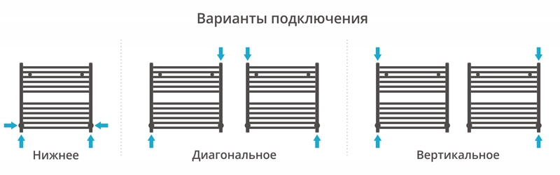 Полотенцесушитель водяной Сунержа Аркус 600x600