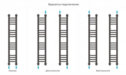 Полотенцесушитель водяной Сунержа Богема+ 1000x150