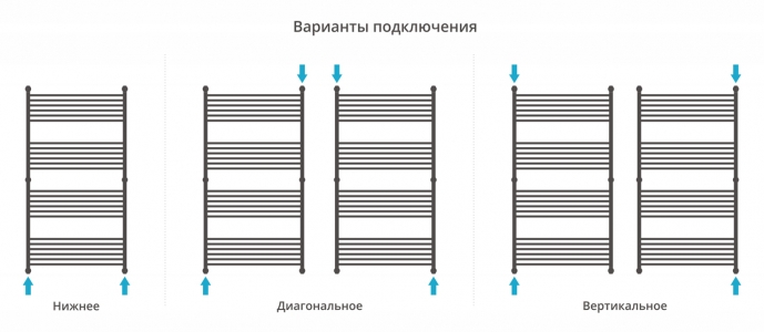 Полотенцесушитель водяной Сунержа Богема+ 1500x800