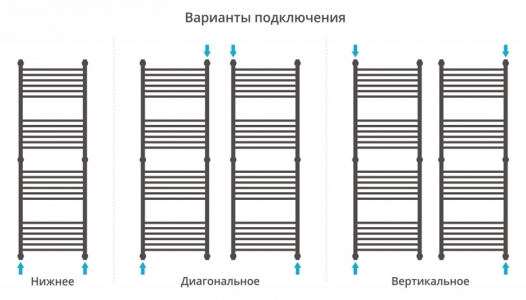 Полотенцесушитель водяной Сунержа Флюид+ 1500x500