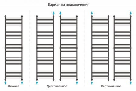 Полотенцесушитель водяной Сунержа Флюид+ 1900x500