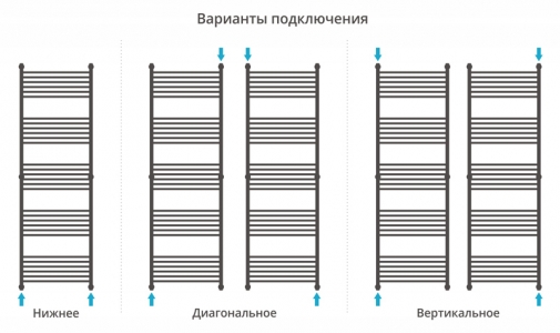 Полотенцесушитель водяной Сунержа Флюид+ 1900x600