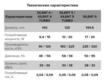 Вытяжной вентилятор Diciti Silent 4C d100 ERA